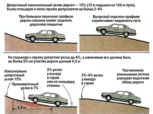 Обустраиваем дорогу к гаражу