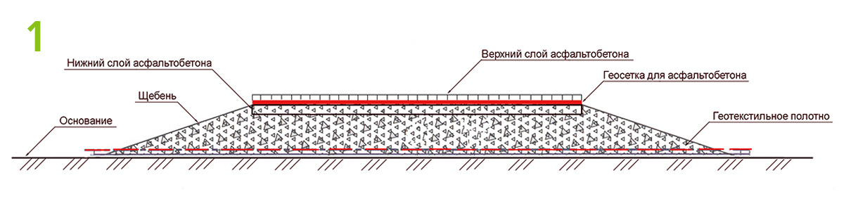 Геосетка для асфальтобетона