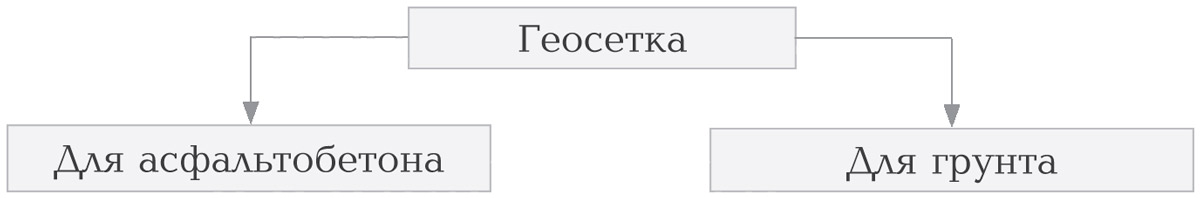 Схема геосетка по виду