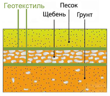 Геотекстиль в песочницу