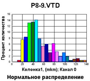 График геотекстиль