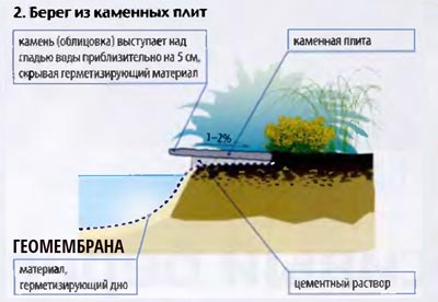 krasivyi-bereg-vodoema-2