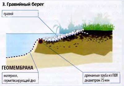 krasivyi-bereg-vodoema-3