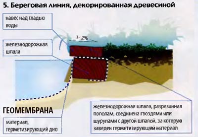 krasivyi-bereg-vodoema-5