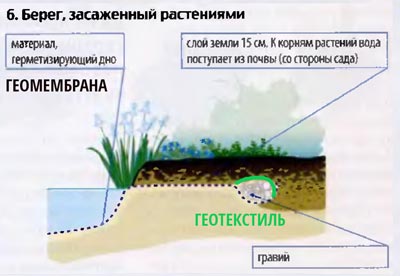 krasivyi-bereg-vodoema-6