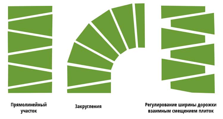 Садовая плитка и дорожка на участке своими руками