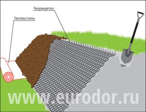 Схема применения георешетки