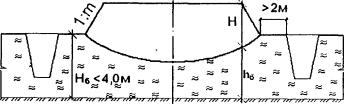 Схема конструкции землянного полотна