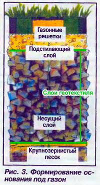 Укладка газонной решетки