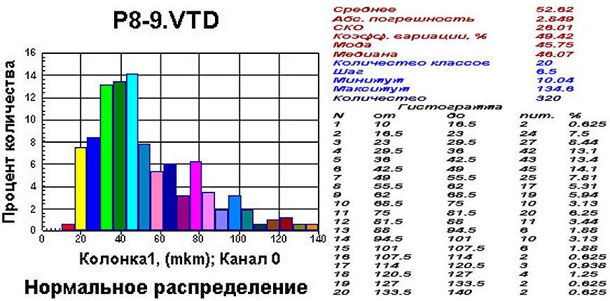 Основы методики подбора материала геотекстиля