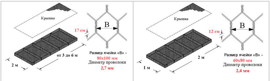 Отличие матрацев ЕвроДор от матрацев Рено